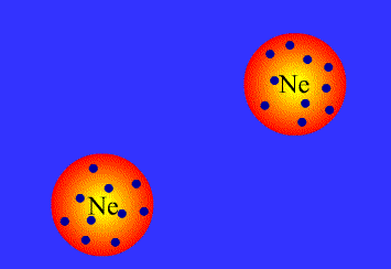 Tương tác van der Waals của các nguyên tử Ne