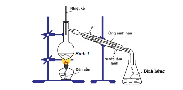 Bộ dụng cụ chưng cất thường olm.