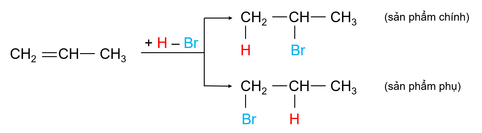 Phản ứng cộng HBr vào propylene olm.