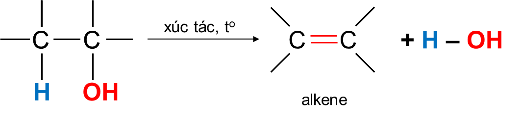 Phản ứng tạo alkene olm.