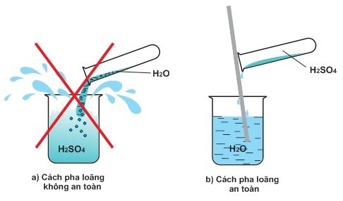 Cách pha loãng dung dịch H2SO4 olm.