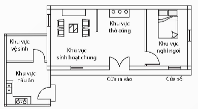 Công nghệ 6, Một cách bố trí không gian bên trong nhà ở.olm