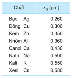 giới hạn quang điện