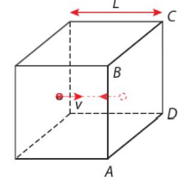 Hình 3.2. Mô hình phân tử khí chuyển động trong bình hình lập phương