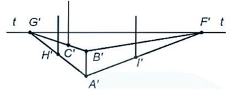 Công nghệ 10, Hình biểu diễn