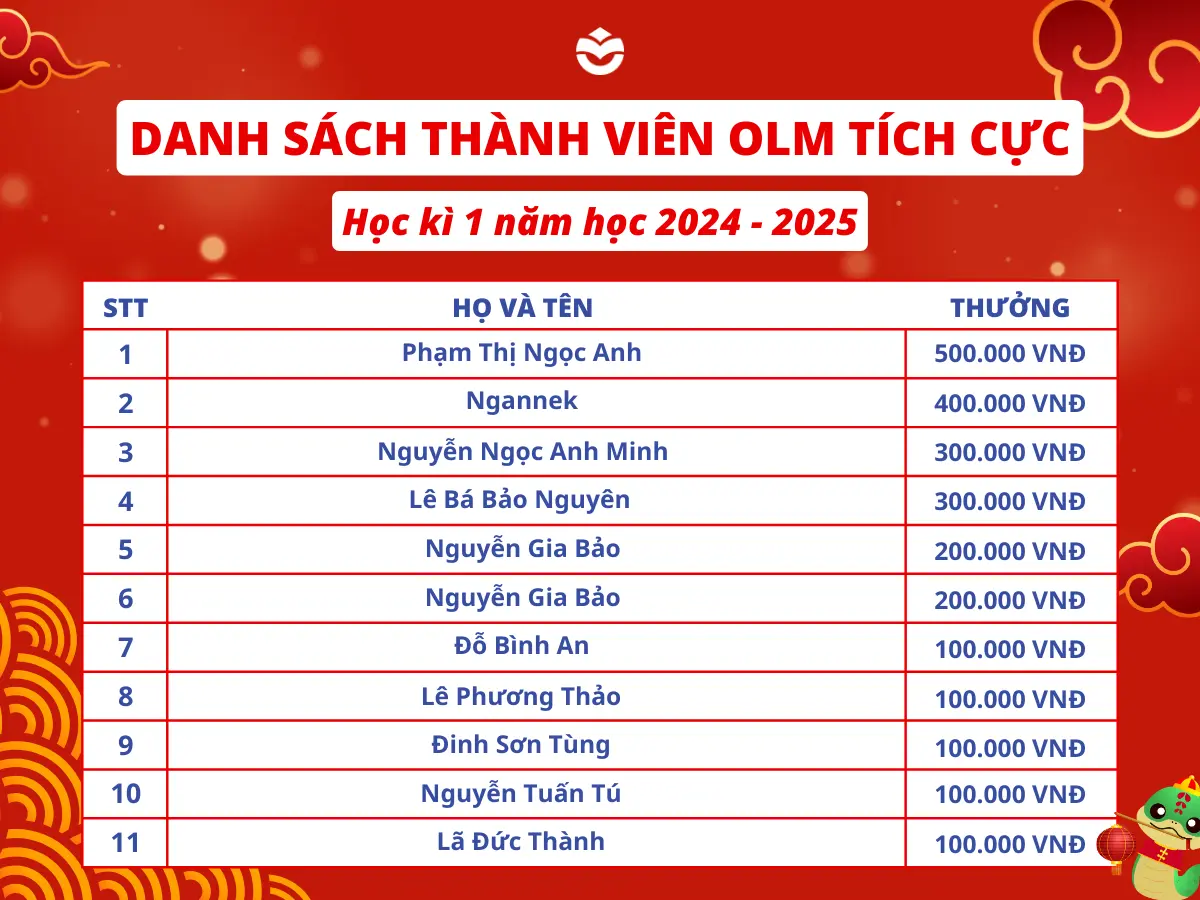 Thưởng thành viên tích cực cộng đồng hỏi đáp OLM học kì 1  năm học 2024 - 2025