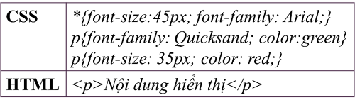mã nguồn css và html