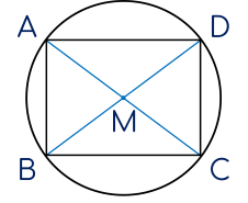 Hình chữ nhật ABCD và giao điểm M của hai đường chéo.