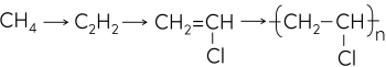 Hóa học 11, Điều chế PVC từ methane