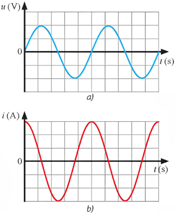 vật lí, lớp 12, dòng điện xoay chiều