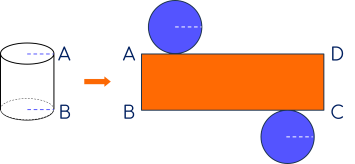 hình khai triển của hình trụ