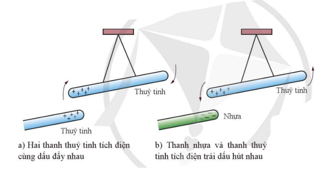 Hình 1.2 