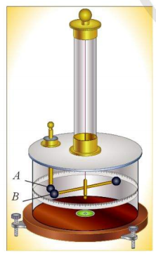 Hình 1.5. Cân xoắn Coulomb