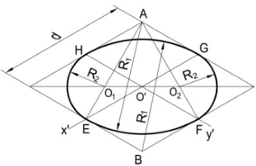 Công nghệ 10, Hình ô van