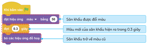 sân khấu và nhân vật, olm