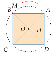 Đặt hình vuông  $H$  trùng khít lên hình vuông ABCD