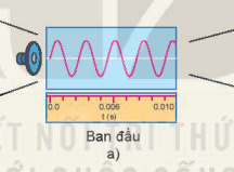 hình mô tả biên độ và tần số của âm qua dao động kí