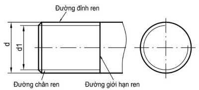 Công nghệ 10, Vật thể hình trụ tròn xoay