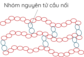 KHTN 9, Polymer