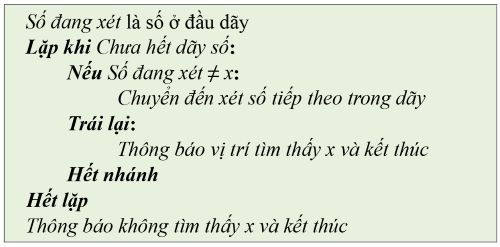 giả mã thuật toán