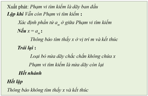 Liệt kê các cước thuật toán, olm