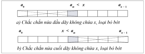 sơ đồ một bước thuật toán, olm