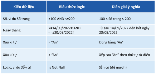 ví dụ về lựa chọn dữ liệu, olm