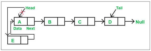 thao tác xử lí danh sách, olm