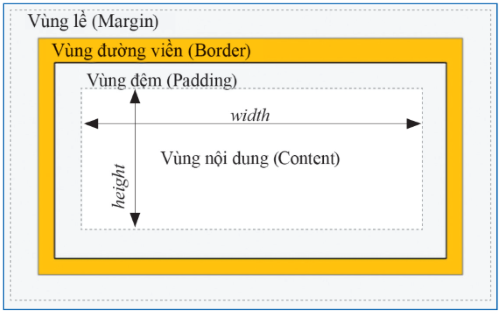 mô hình hộp phần tử, olm