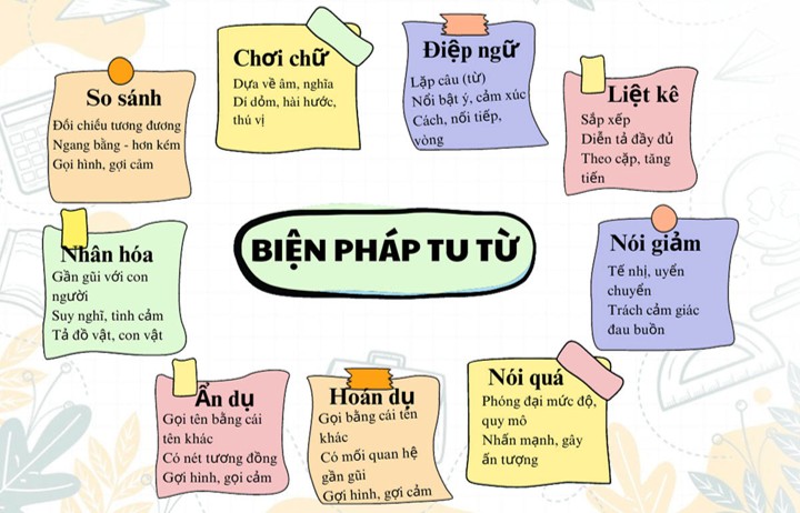 biện pháp tu từ