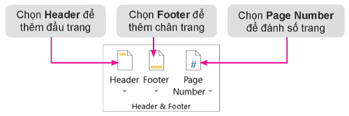 nhóm lệnh thêm thành phần, olm