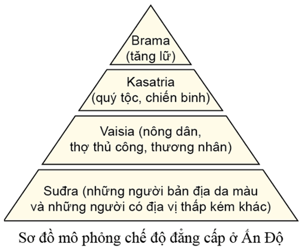 Sơ đồ