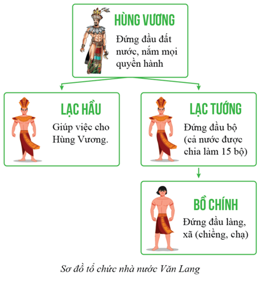 Tổ chức nhà nước