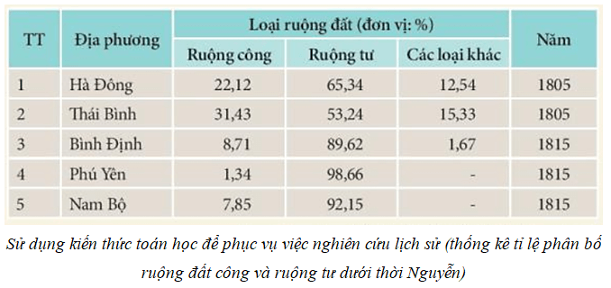 Sử học với các lĩnh vực khoa học