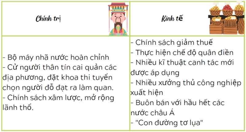 Trung Quốc dưới thời Đường