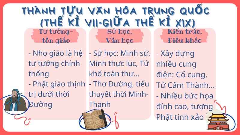 Những thành tựu chủ yếu của văn hóa Trung Quốc từ thế kỉ VII đến giữa thế kỉ XIX