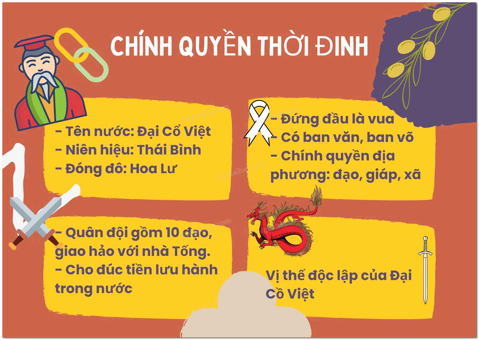 Chính quyền thời Đinh