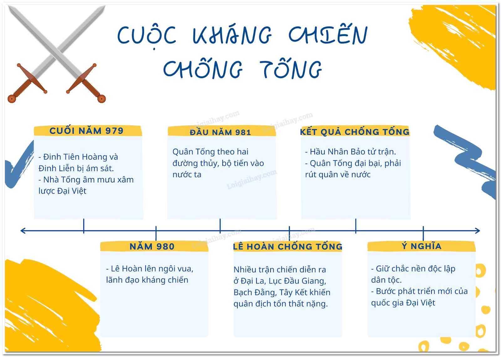 Cuộc kháng chiến chống Tống 