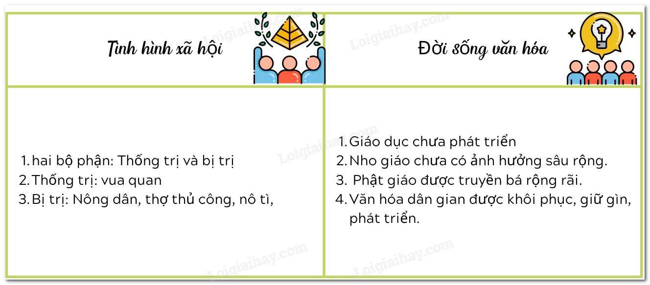 Đời sống xã hội và văn hóa thời Đinh-Tiền Lê