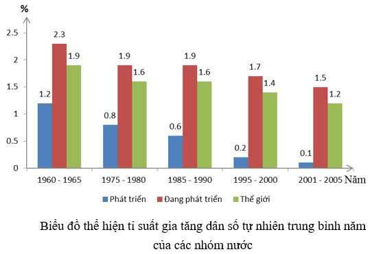 Gia tăng dân số tự nhiên