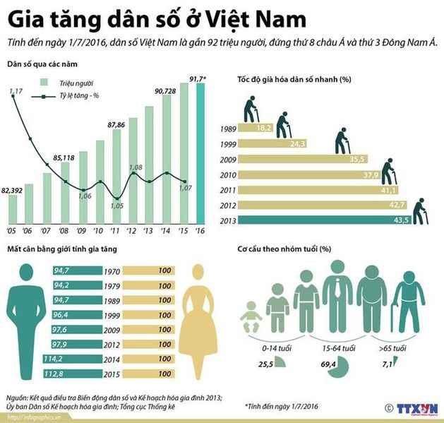 Cơ cấu dân số theo giới tính (minh họa)