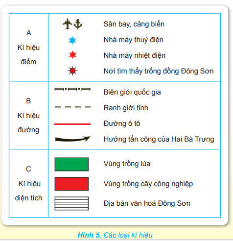 PHƯƠNG PHÁP KÍ HIỆU