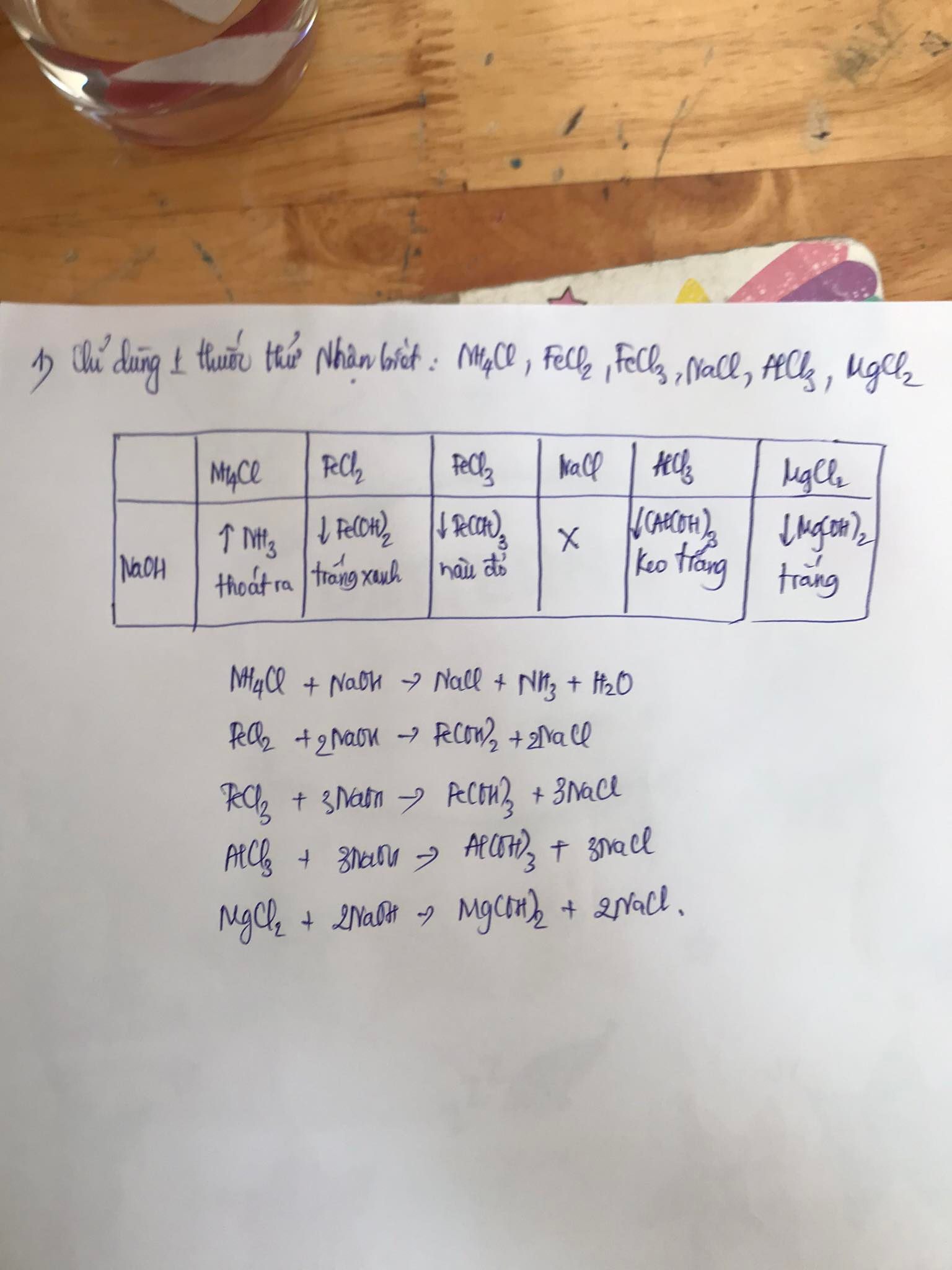 Nhận biết NH<sub>4</sub>Cl, FeCl<sub>2</sub>, FeCl<sub>3</sub>, MgCl<sub>2</sub>, AlCl<sub>3</sub> nhanh chóng và chính xác