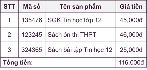 Bảng trên trang web - olm