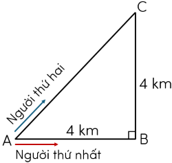 vật lí, lớp 10, độ dịch chuyển