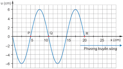 vật lí, lớp 10, sóng