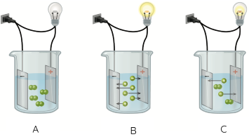 Hóa học 11, Chất điện li