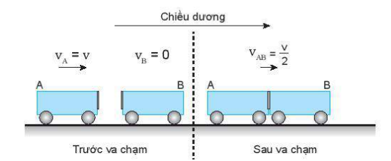 Va chạm mềm