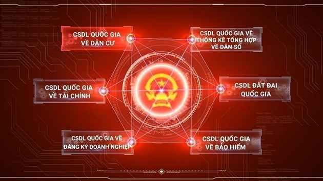 Cơ sở dữ liệu quốc gia