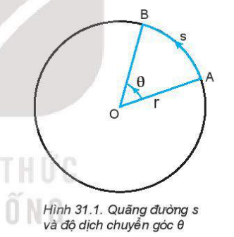 Quãng đường s và độ dịch chuyển góc
